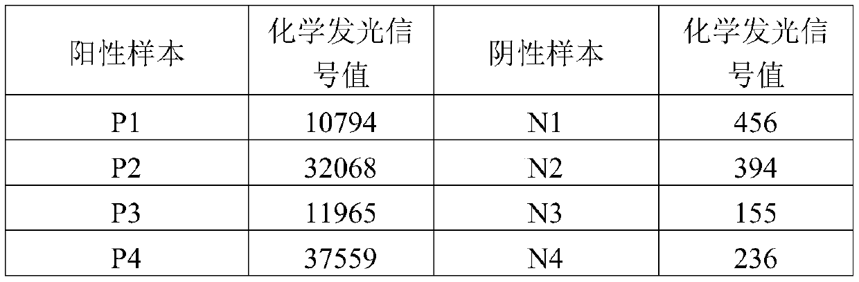 A homogeneous immunoassay kit for detecting target igm antibody in a sample and its use method and application