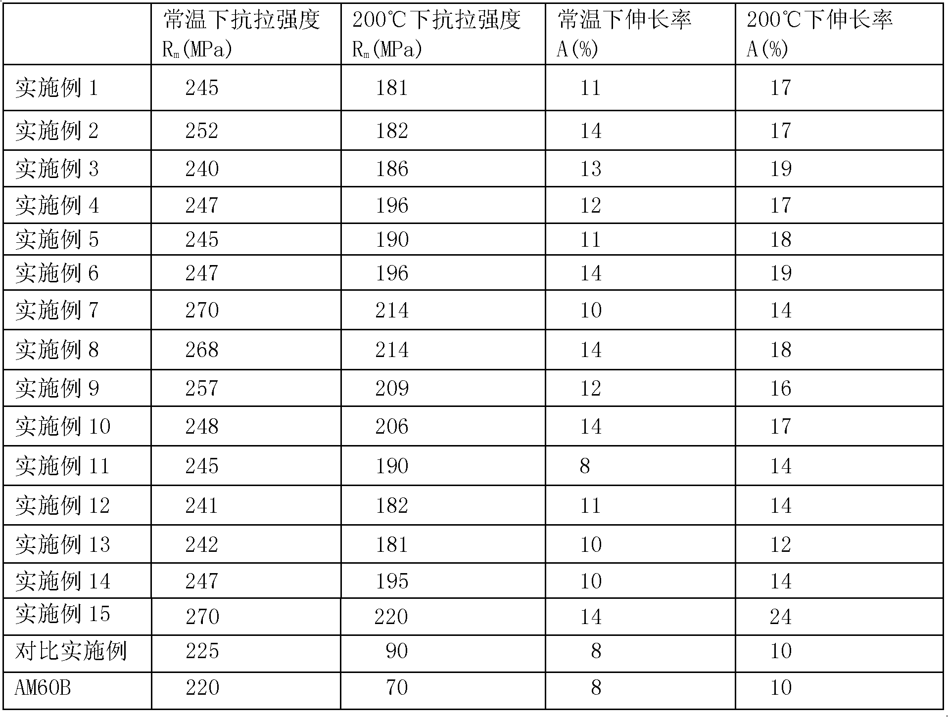 Heat-resisting magnesium alloy