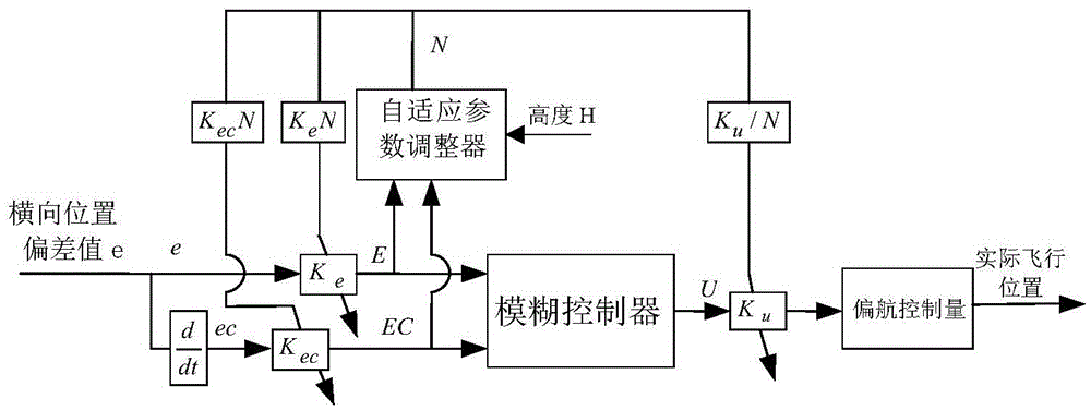 Intelligent road tour inspection control method for multi-rotor-wing unmanned aerial vehicle