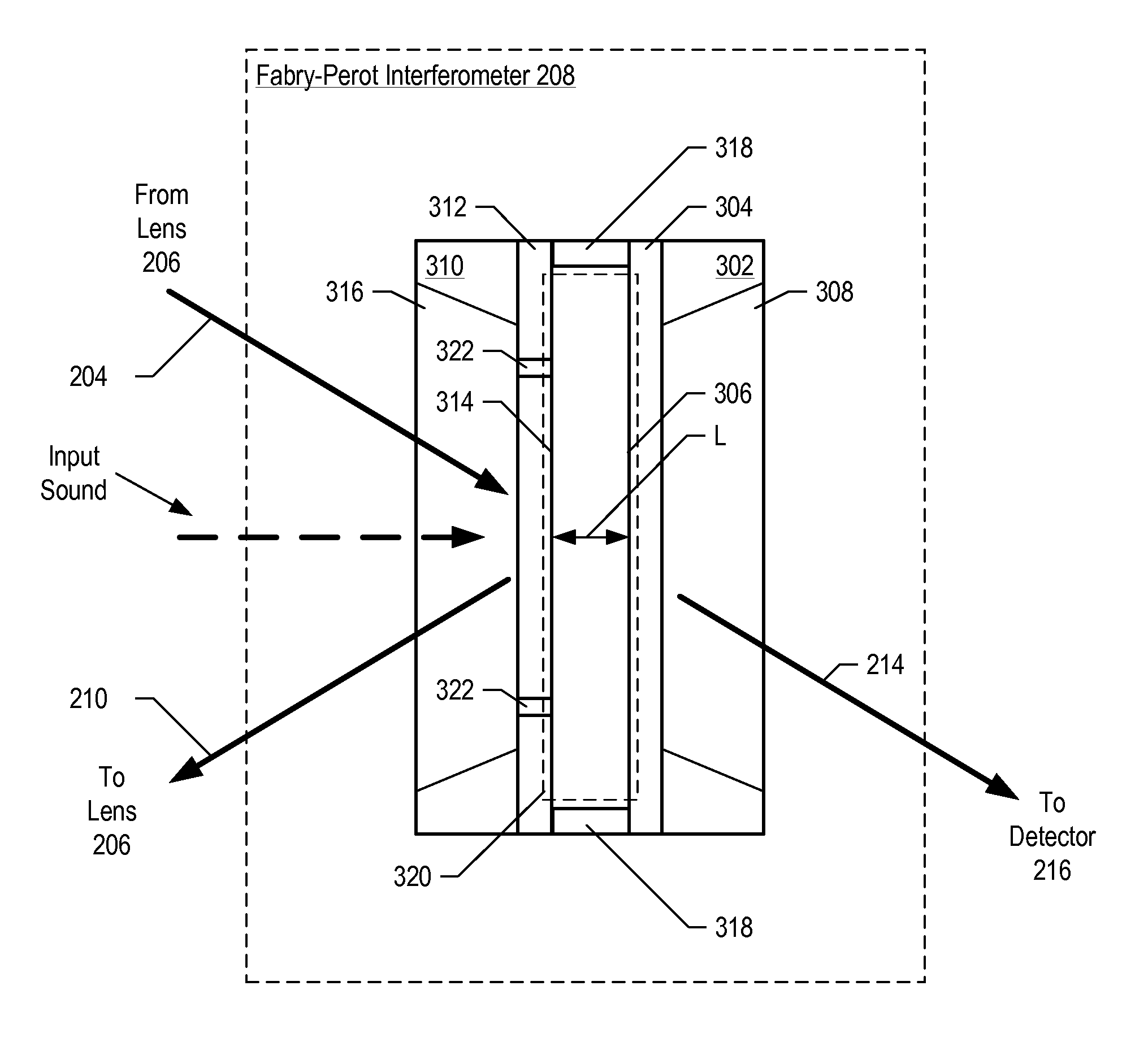 Optical Displacement Sensor Comprising a Wavelength-tunable Optical Source