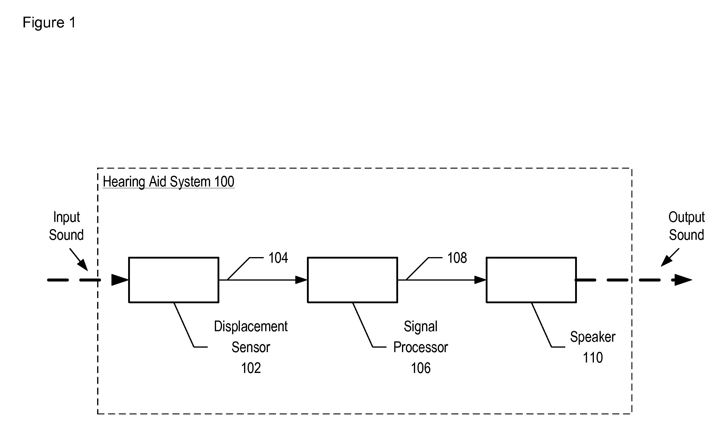 Optical Displacement Sensor Comprising a Wavelength-tunable Optical Source