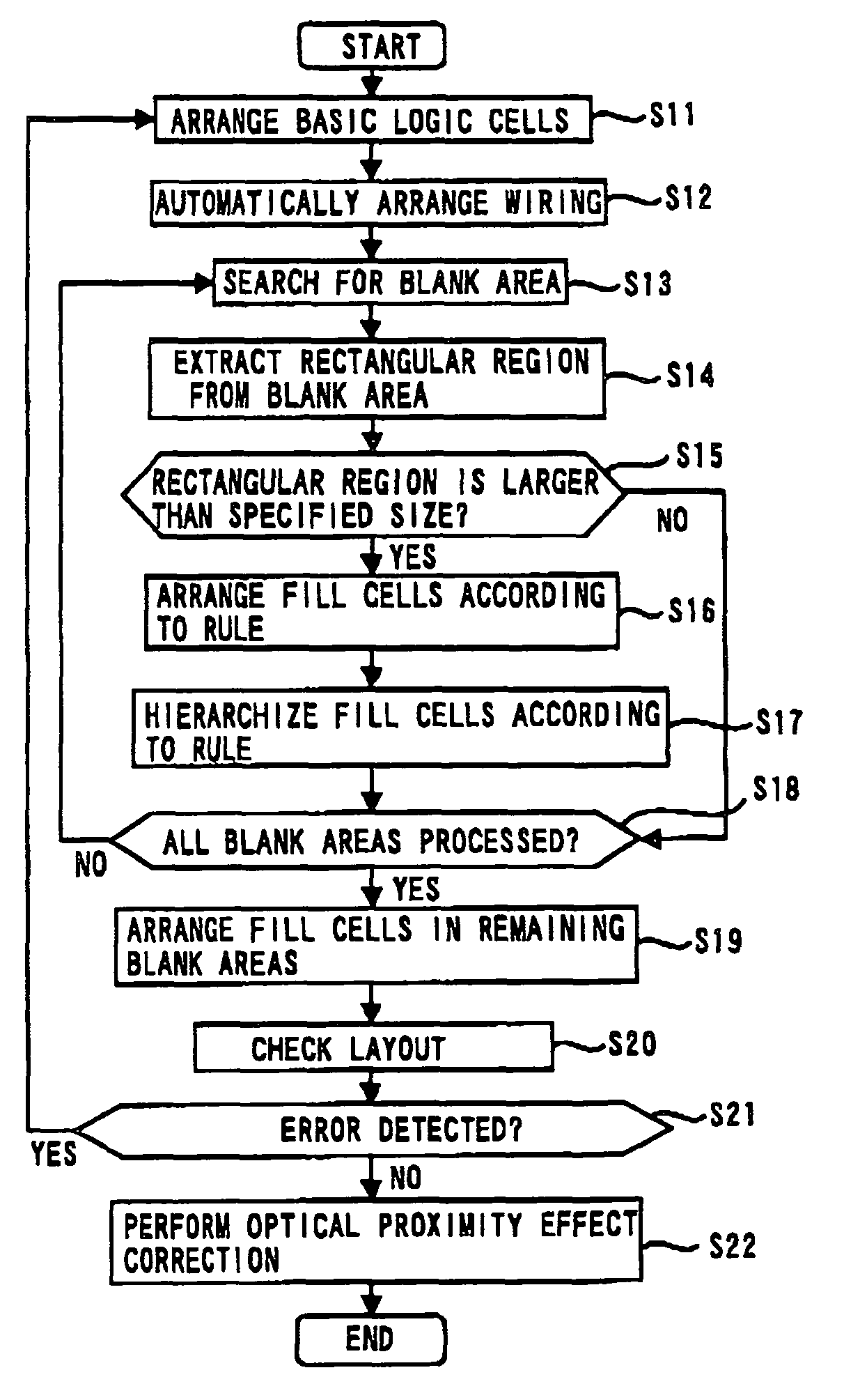 Method for designing a semiconductor integrated circuit layout capable of reducing the processing time for optical proximity effect correction