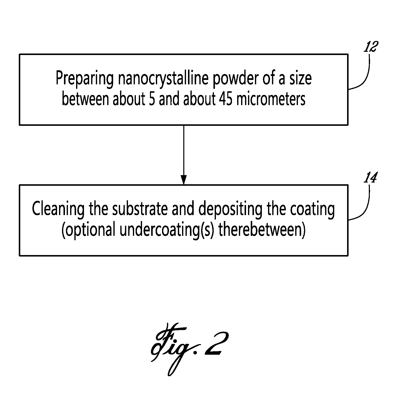 Method and system for producing electrocatalytic coatings and electrodes