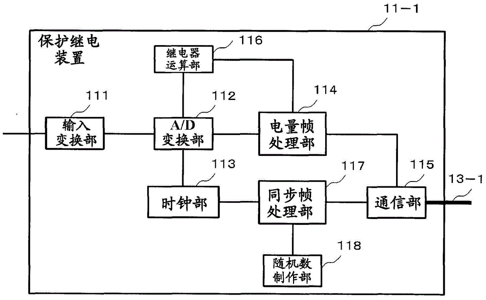 Protective relay system and protective relay device