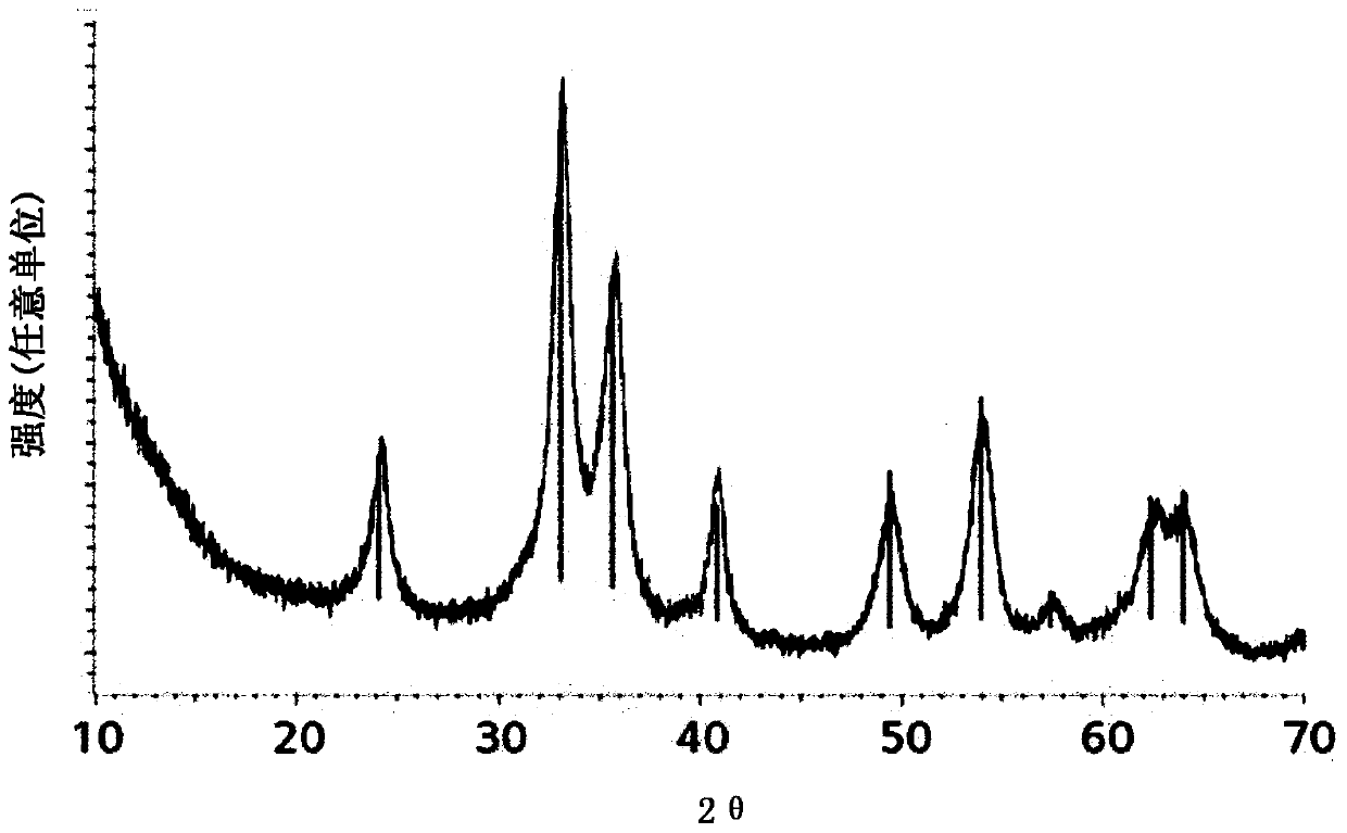 Cathode of lithium secondary battery comprising iron oxide, and lithium secondary battery comprising same