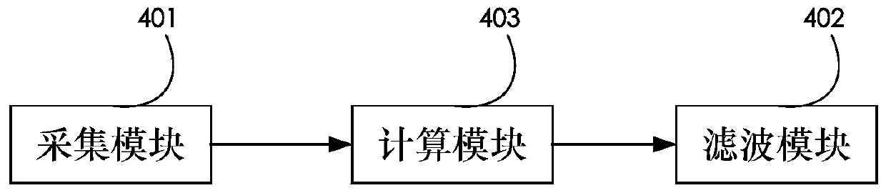 Power signal filtering method and system using Mercer projection