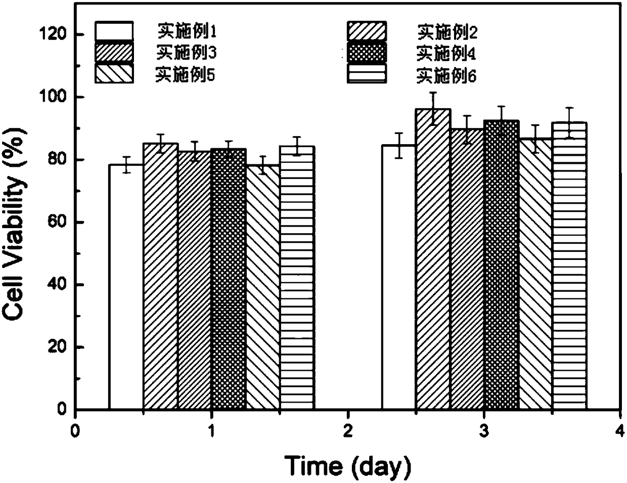 Preparation method of hydroxyethyl chitosan nano composite bone support material