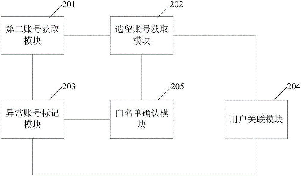 Method of synchronizing multiple system accounts