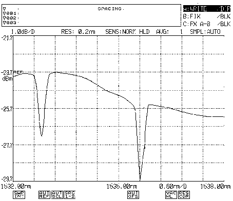 Braze welding packaging and manufacturing method for making fiber bragg grating into double-peak grating