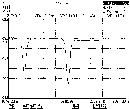 Braze welding packaging and manufacturing method for making fiber bragg grating into double-peak grating