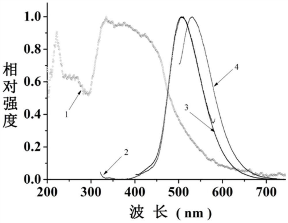 Preparation and application of a solid-state fluorescent carbon quantum dot material