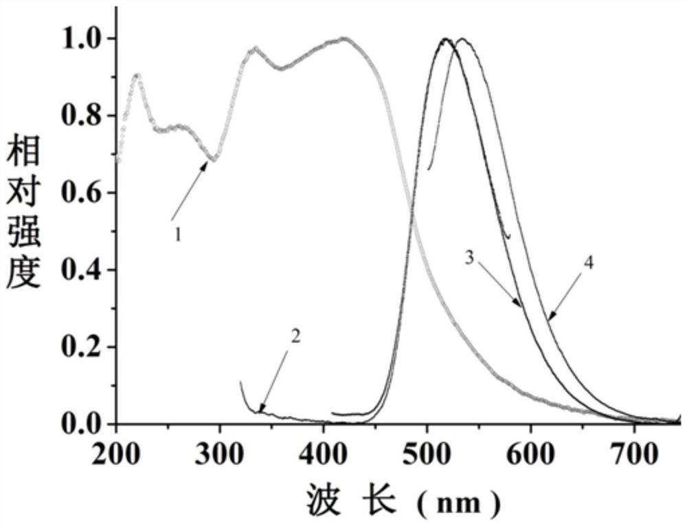 Preparation and application of a solid-state fluorescent carbon quantum dot material