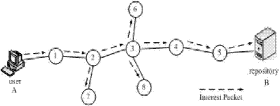 Neighbor cooperation cache replacement method in content center network