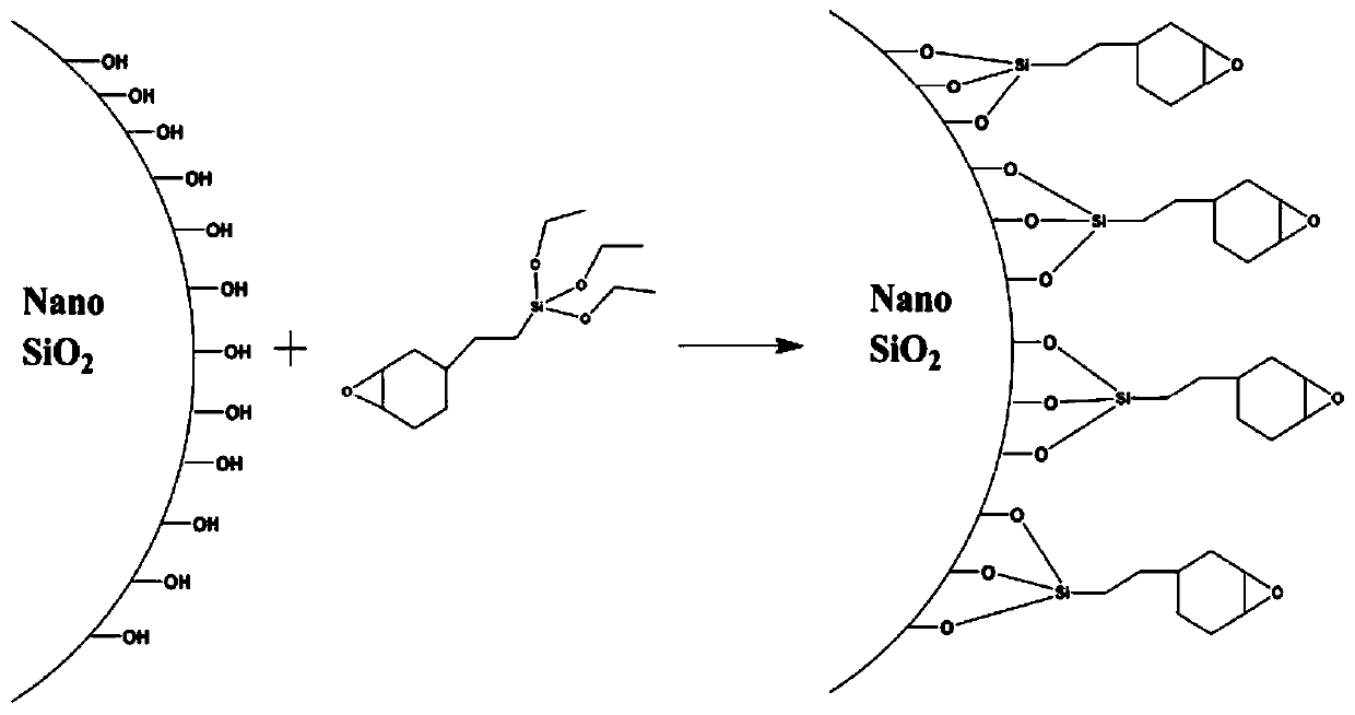 A kind of preparation method with high corrosion resistance epoxy resin coating