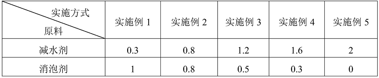 Transient grouting material