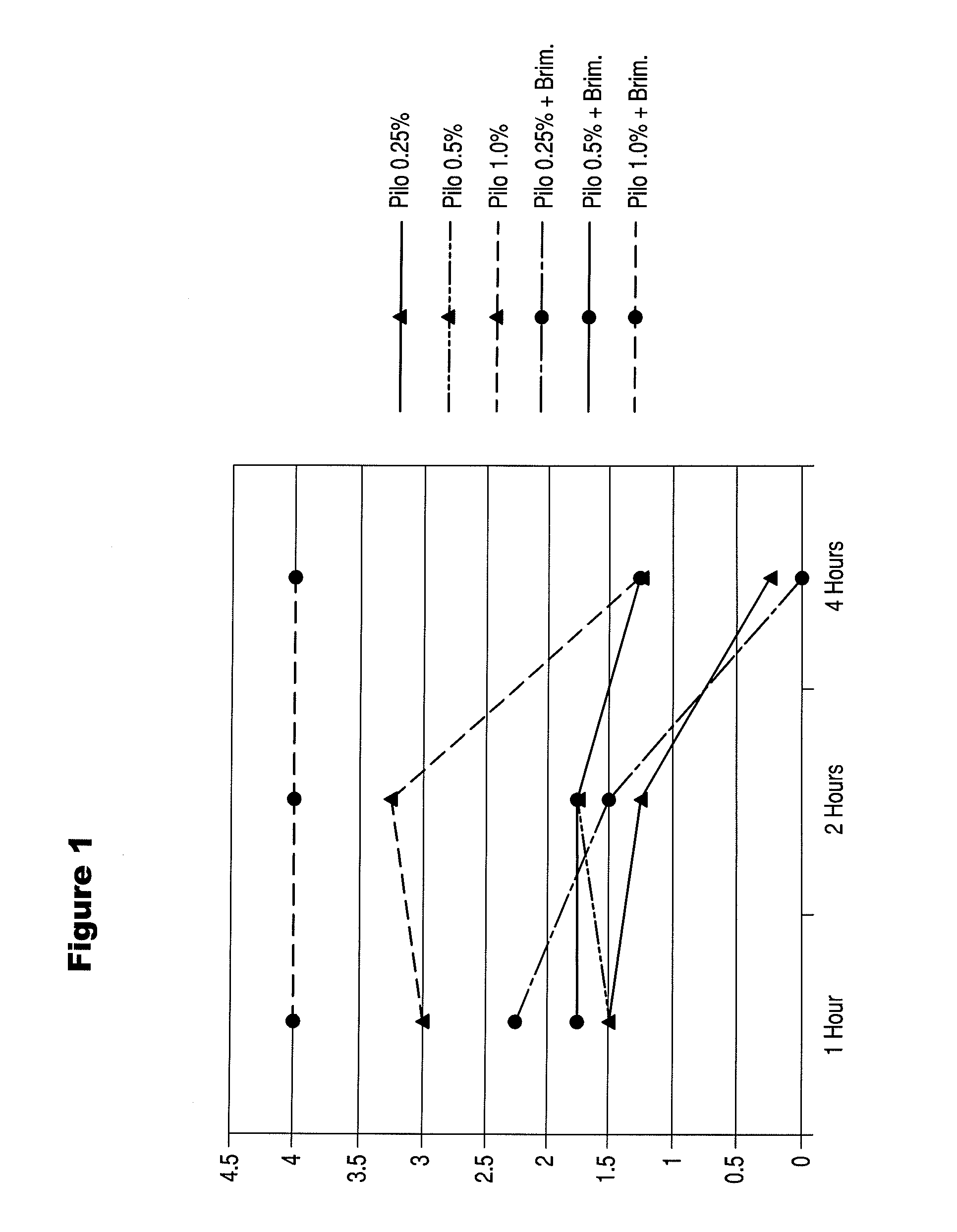 Preparations and Methods for Ameliorating or Reducing Presbyopia