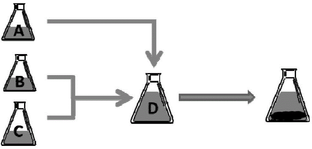 Micro nano silver-based material preparation method and micro nano silver-based material