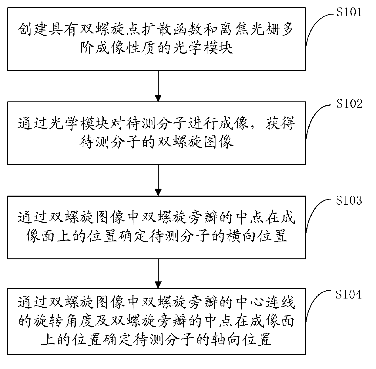 Method, optical module and system for extended field depth three-dimensional nanoscale-resolution imaging