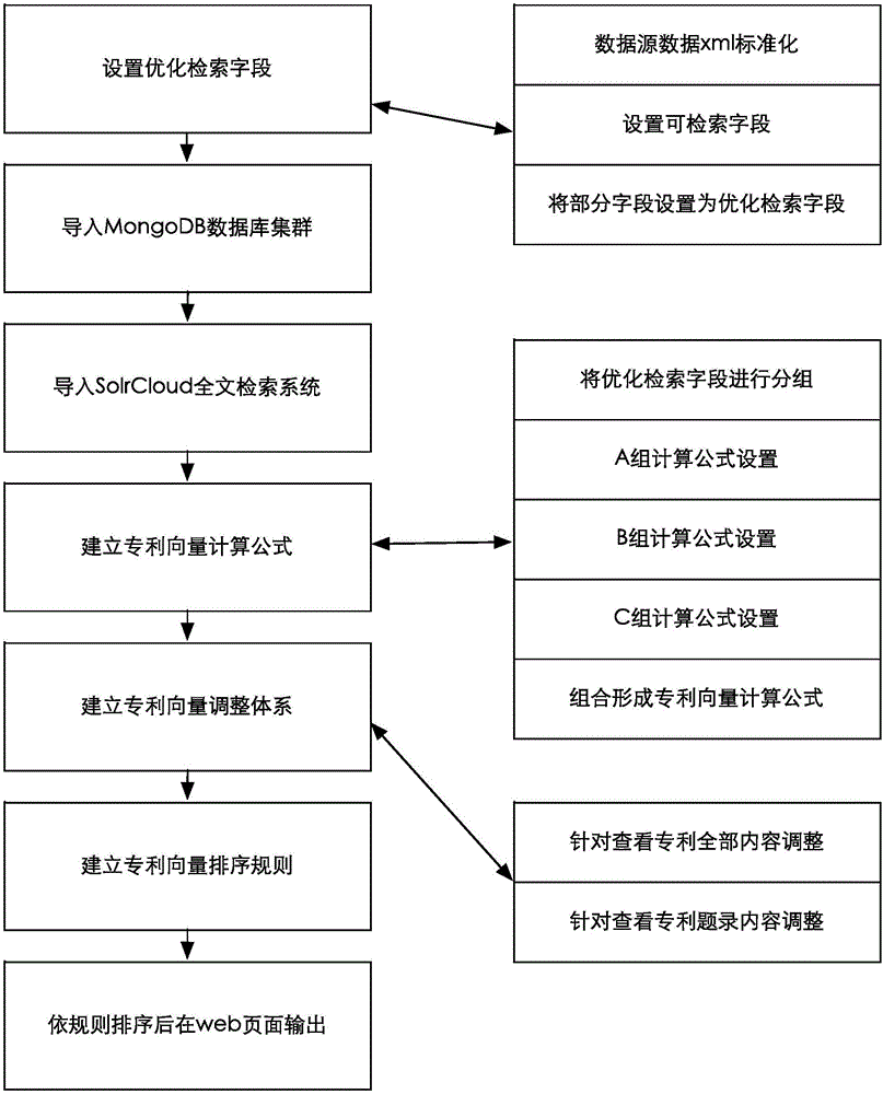 Patent information processing and retrieval method