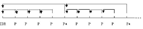 Video coding and decoding method and device