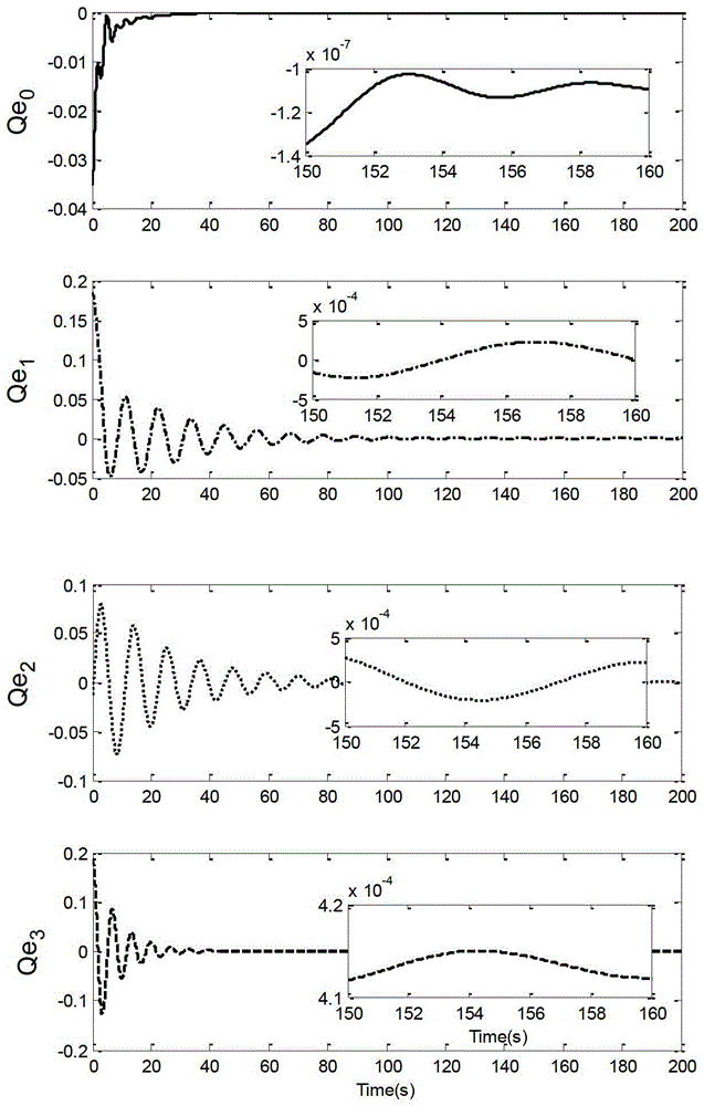 Spacecraft Attitude Control Method and Its Actuating Mechanism Based on Variable Inertia Flow Rate Regulating Controller