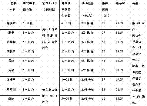 Method for afforestation seeding under condition of difficult land cultivating