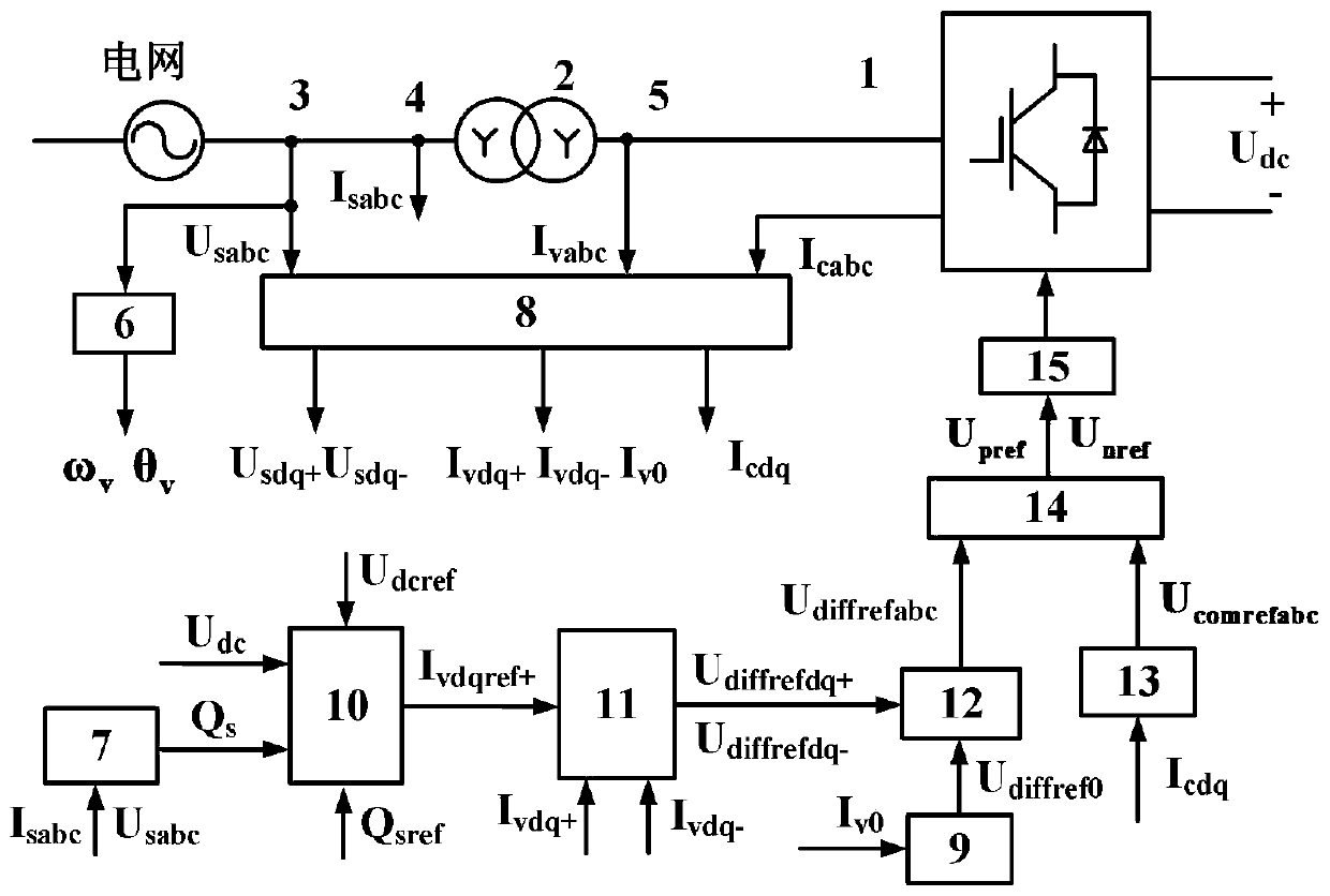 Control method and system for enhancing power sending-out capacity of MMC converter station under power grid fault