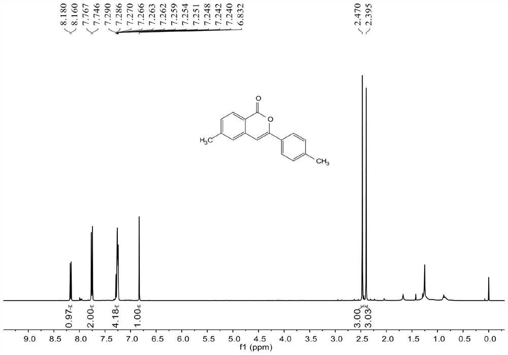 A kind of synthetic method of 3-substituted isocoumarin catalyzed by ruthenium