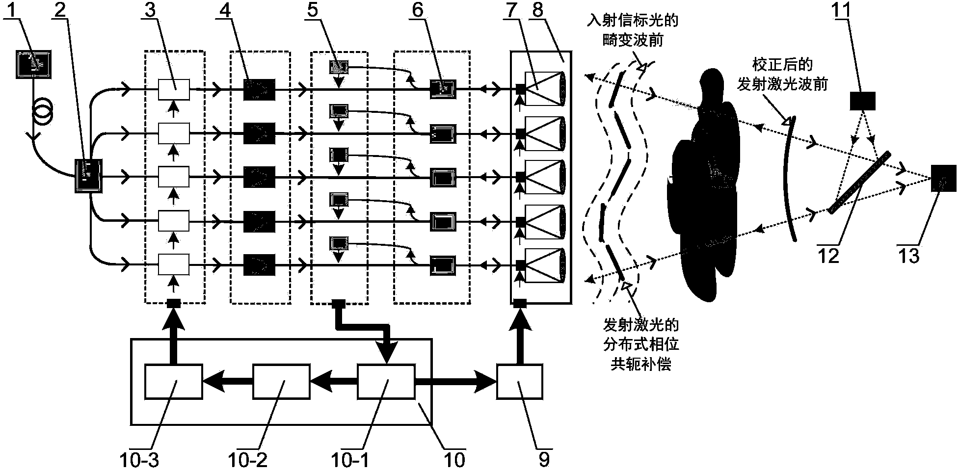 Distributed self-adaptive optical system based on optical fibers