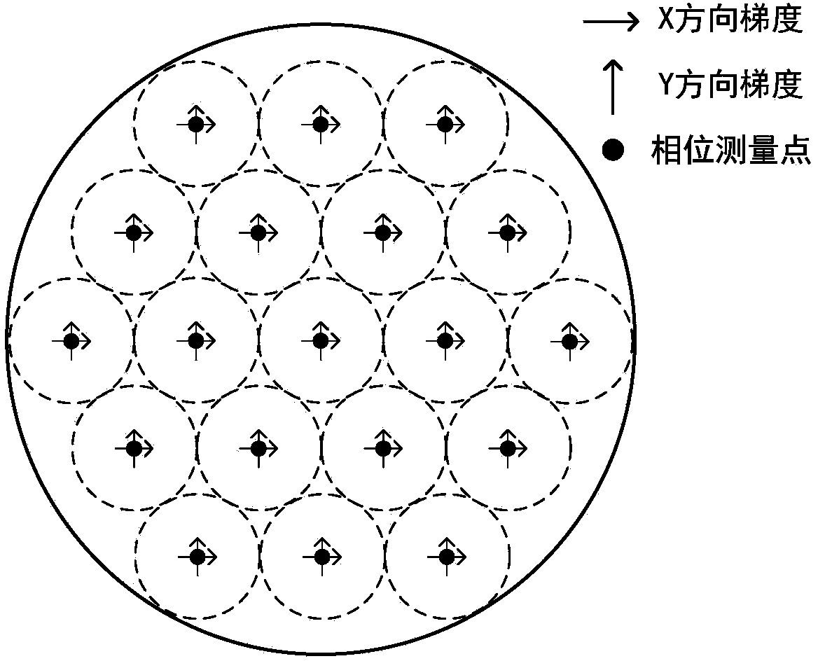 Distributed self-adaptive optical system based on optical fibers