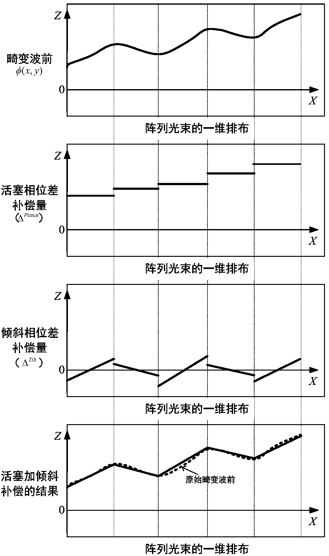 Distributed self-adaptive optical system based on optical fibers