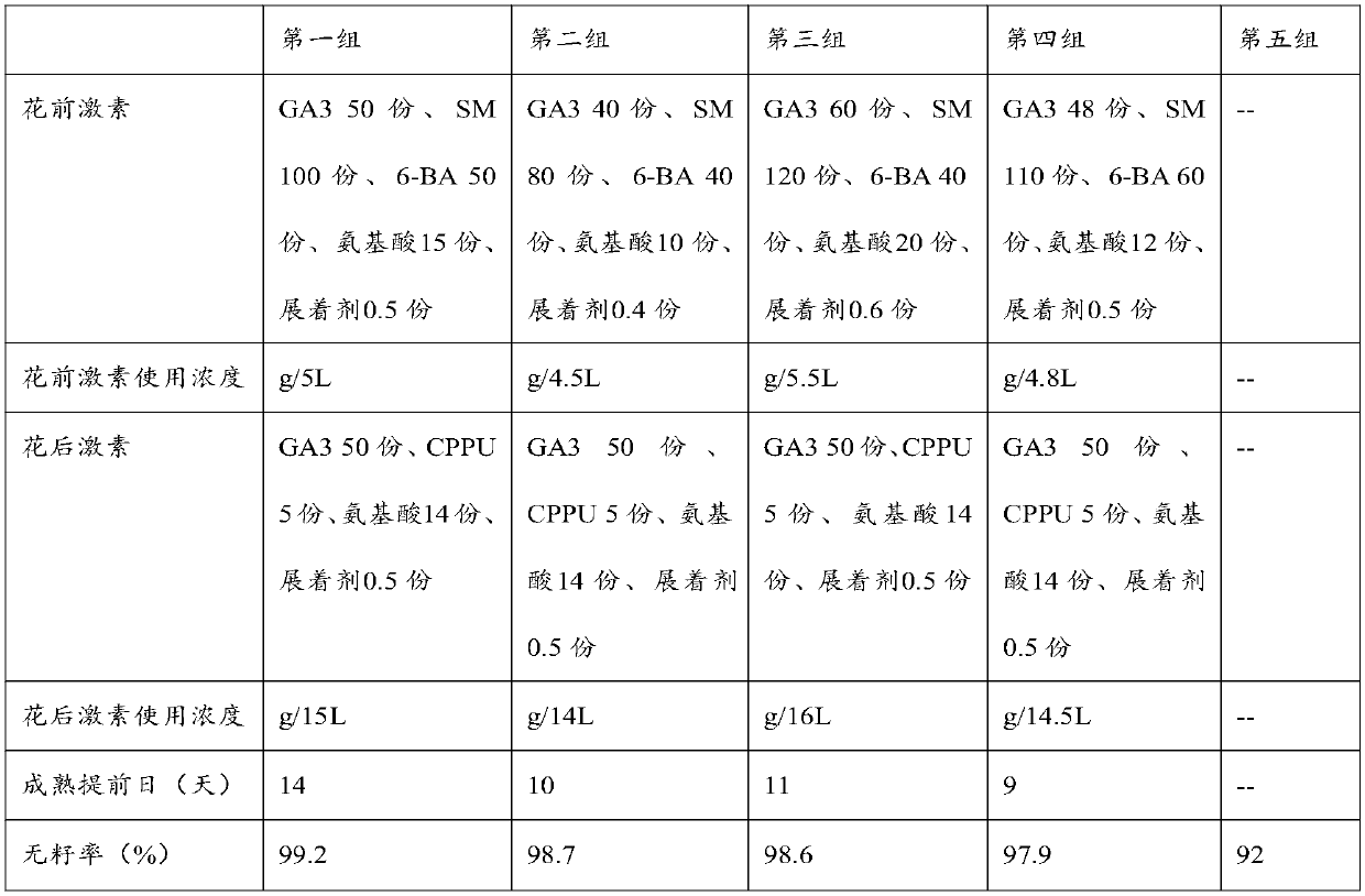 Inducing hormone for seedless Kyoho grapes