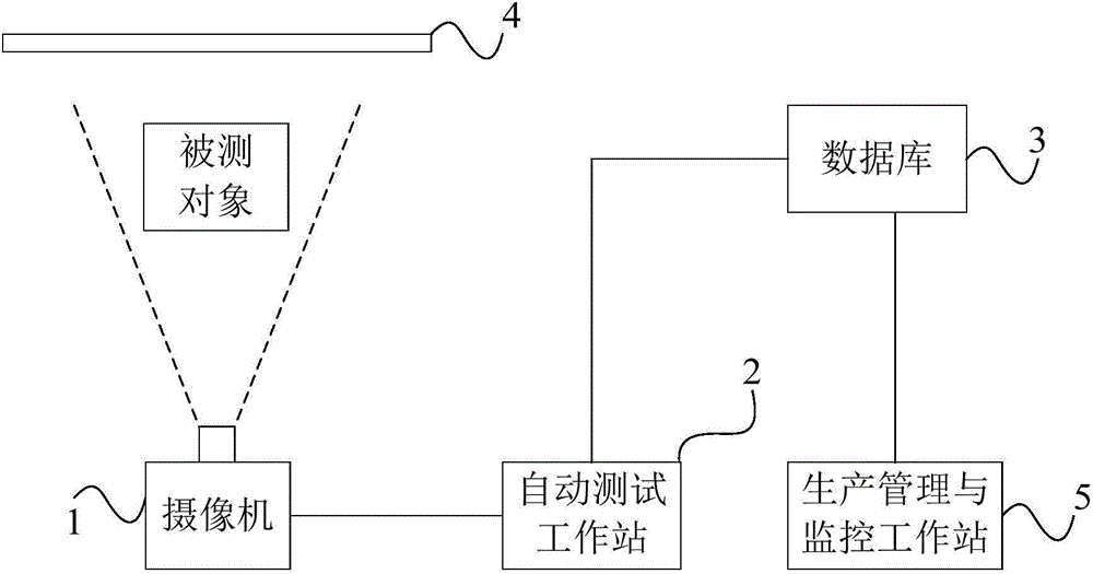 System and method for testing set top box front panels