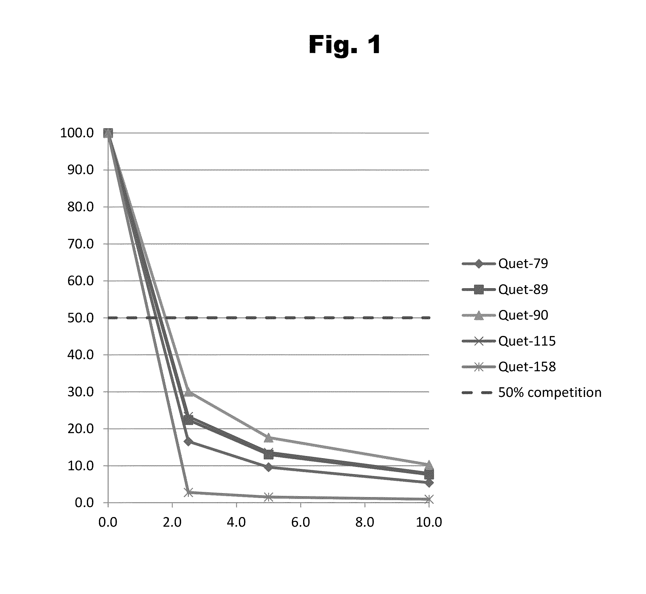 Antibodies to Quetiapine Haptens and Use Thereof