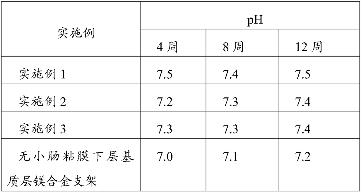 Magnesium alloy biliary stent and preparation method thereof