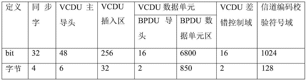 Troubleshooting system and method of data transmission sub system based on two stages of check codes