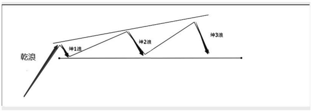 Price analysis method