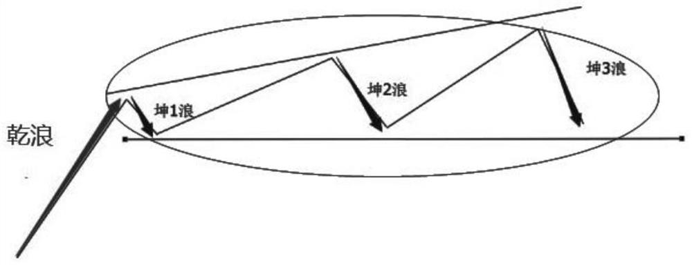 Price analysis method