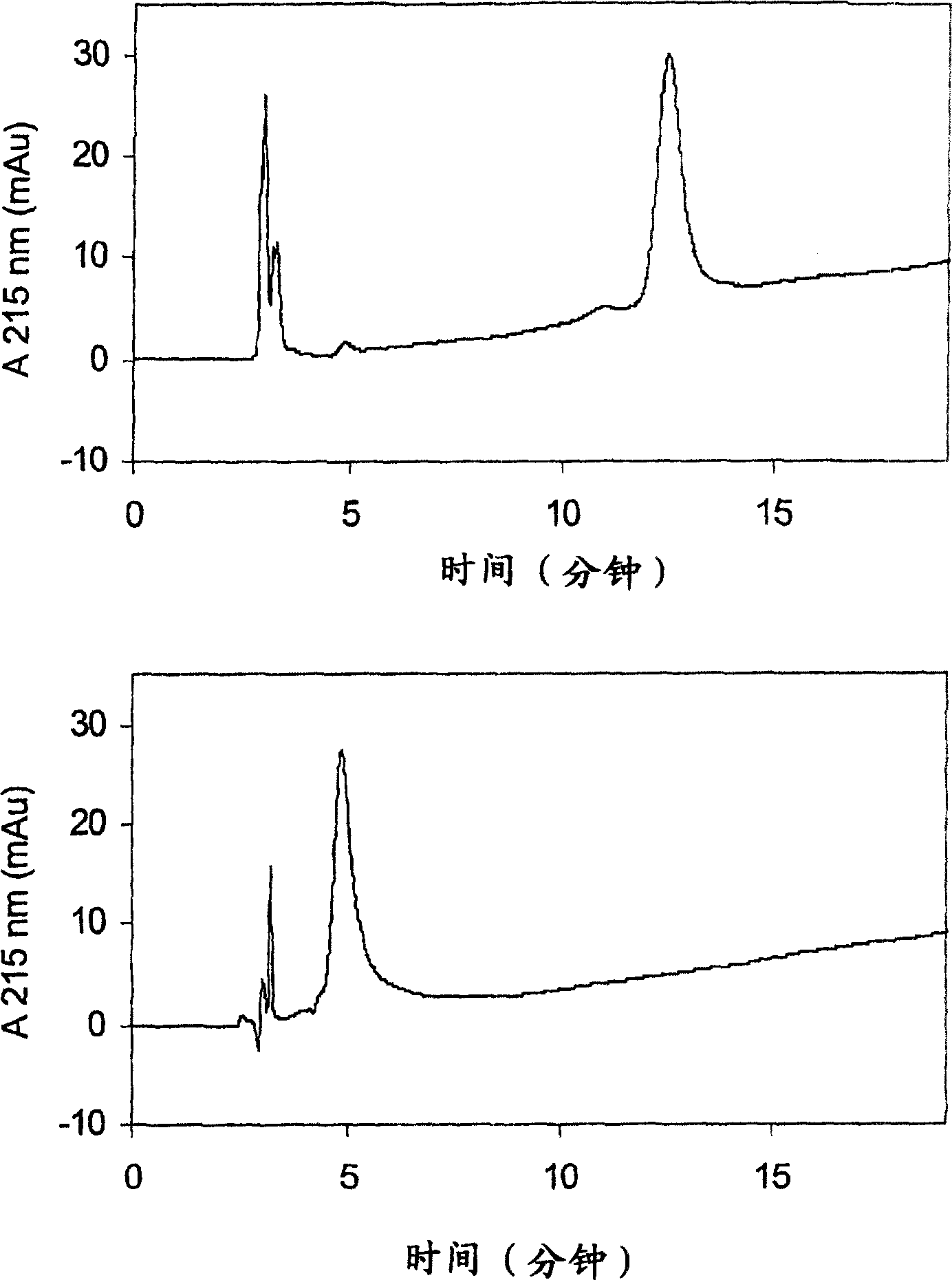 Method for the selective and quantitative functionalization of immunoglobulin Fab fragments, conjugate compounds obtained with the same and compositions thereof