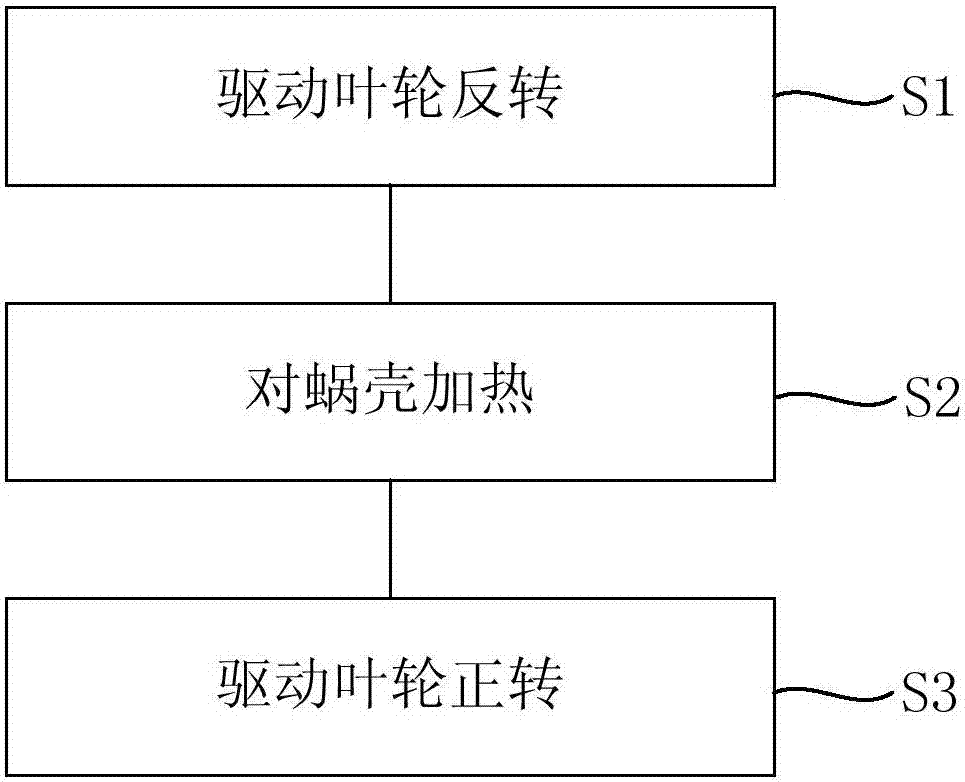 Kitchen appliance, range hood and automatic cleaning method of range hood