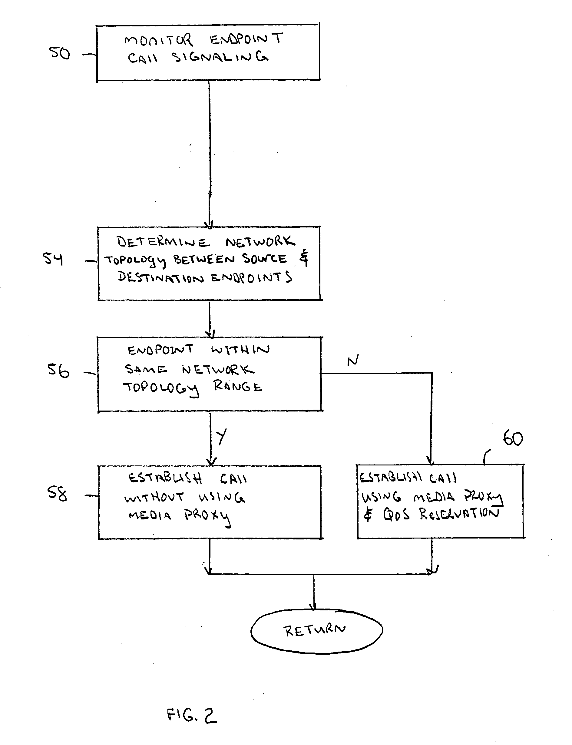 Method and apparatus for dynamically determining when to use quality of service reservation in internet media applications