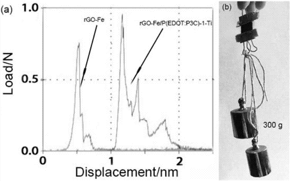 Method for preparing graphene composite film