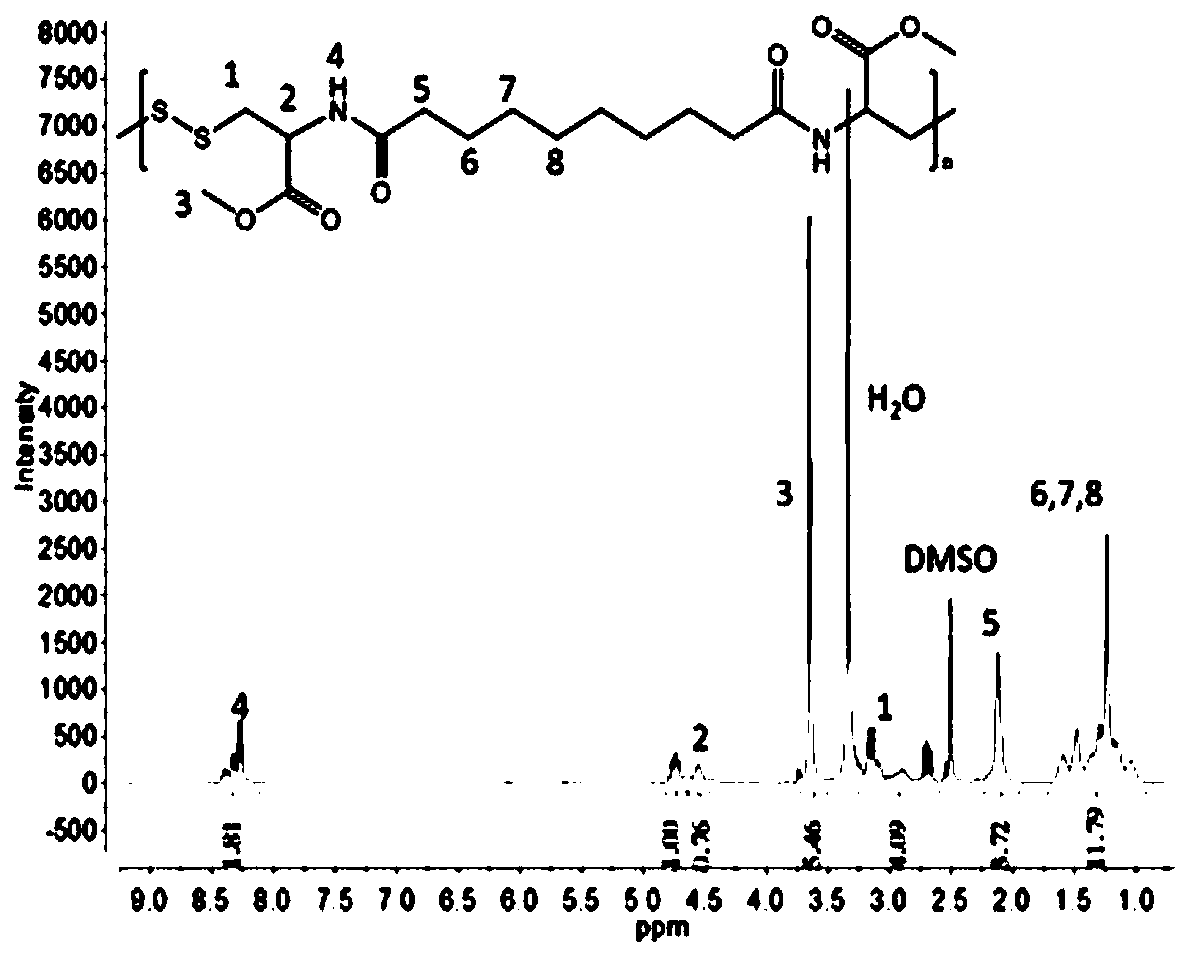 Preparation method of nano-drug and application of nano-drug in treatment of osteosarcoma