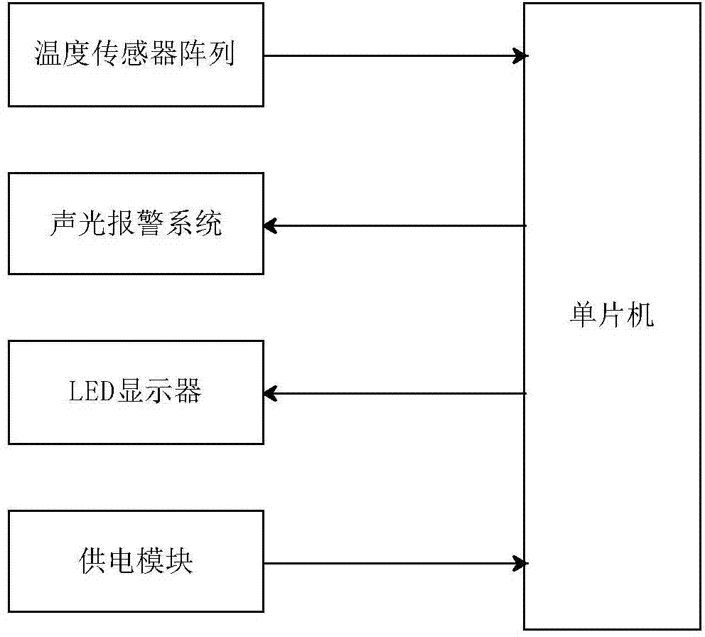 Temperature effect based concealed wire detector