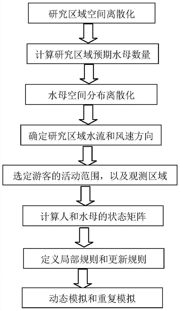 A method for estimating the risk of jellyfish injury