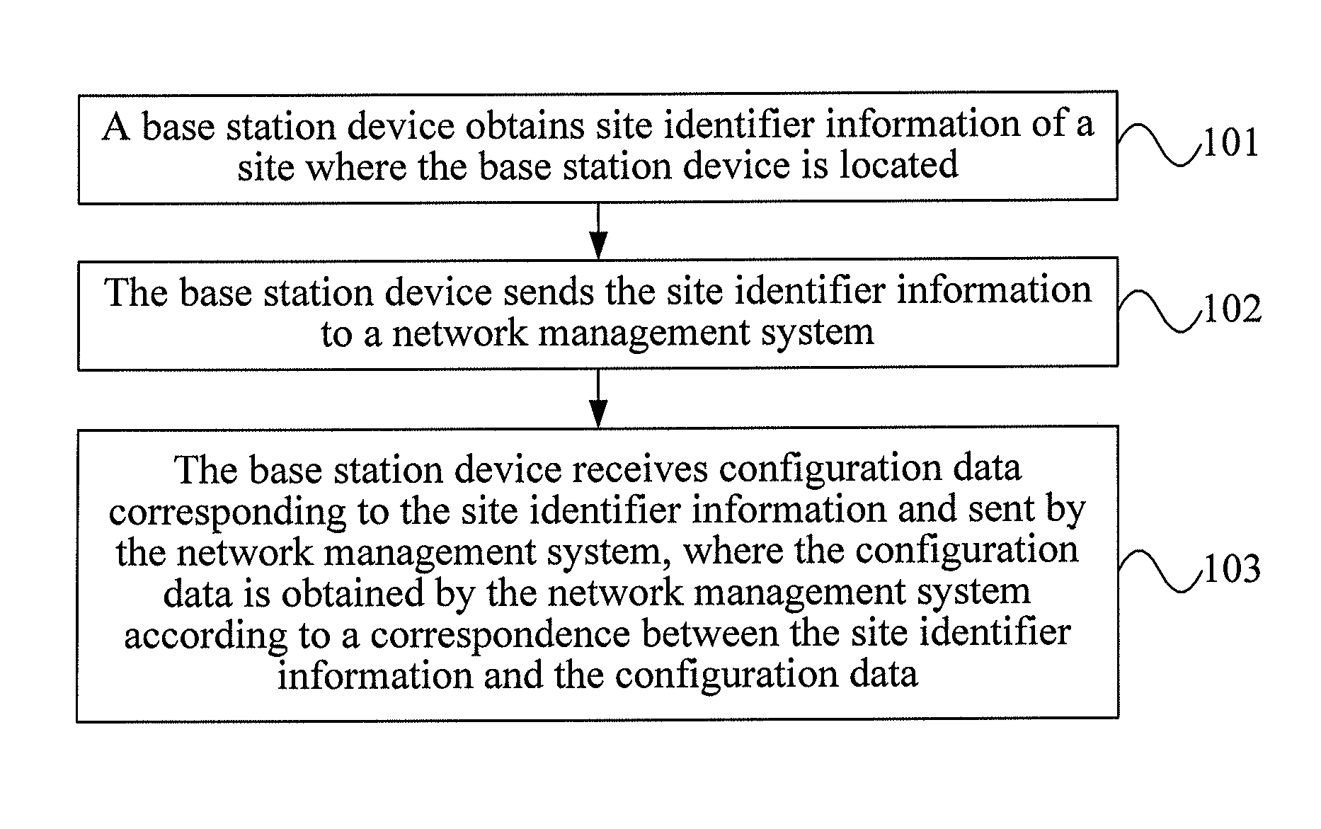 Method for obtaining configuration data and method for providing configuration data, base station device, and network management system