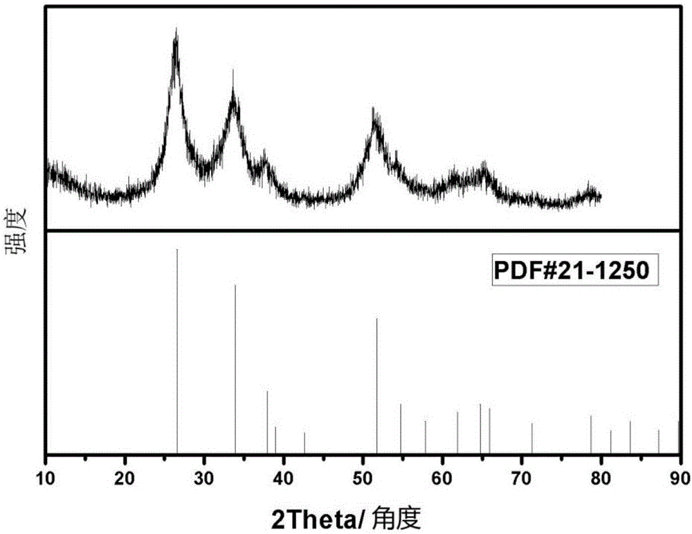 Transparent heat-insulating glass glaze material and preparation method thereof