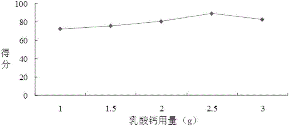 Yogurt capsule and preparation method thereof