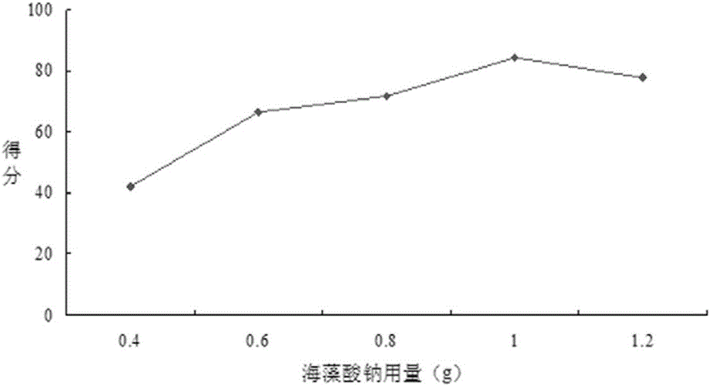 Yogurt capsule and preparation method thereof