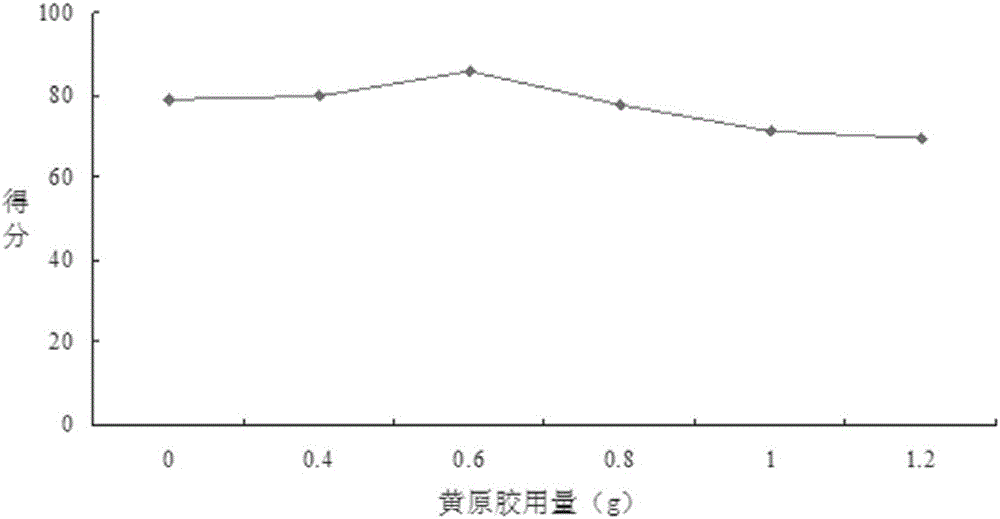 Yogurt capsule and preparation method thereof